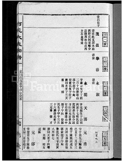 [柯]柯氏大成宗谱_不分卷 (湖北) 柯氏大成家谱_四十二.pdf