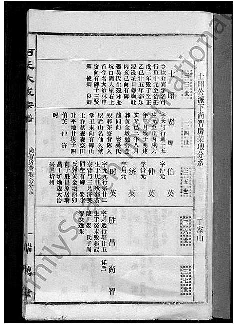 [柯]柯氏大成宗谱_不分卷 (湖北) 柯氏大成家谱_五十一.pdf