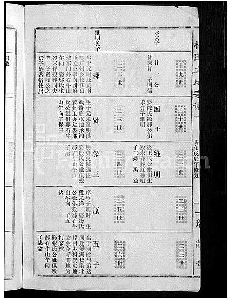 [柯]柯氏大成宗谱_不分卷 (湖北) 柯氏大成家谱_五十四.pdf