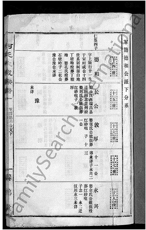 [柯]柯氏大成宗谱_不分卷 (湖北) 柯氏大成家谱_五十五.pdf