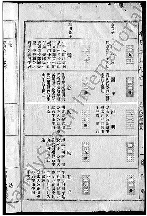 [柯]柯氏大成宗谱_不分卷 (湖北) 柯氏大成家谱_五十五.pdf