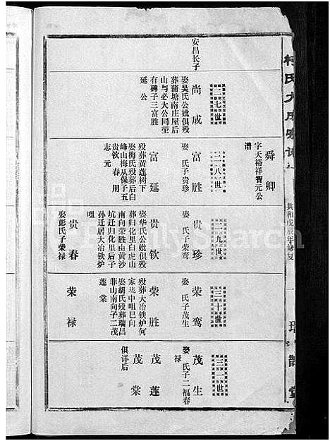 [柯]柯氏大成宗谱_不分卷 (湖北) 柯氏大成家谱_五十六.pdf