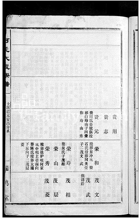 [柯]柯氏大成宗谱_不分卷 (湖北) 柯氏大成家谱_五十六.pdf