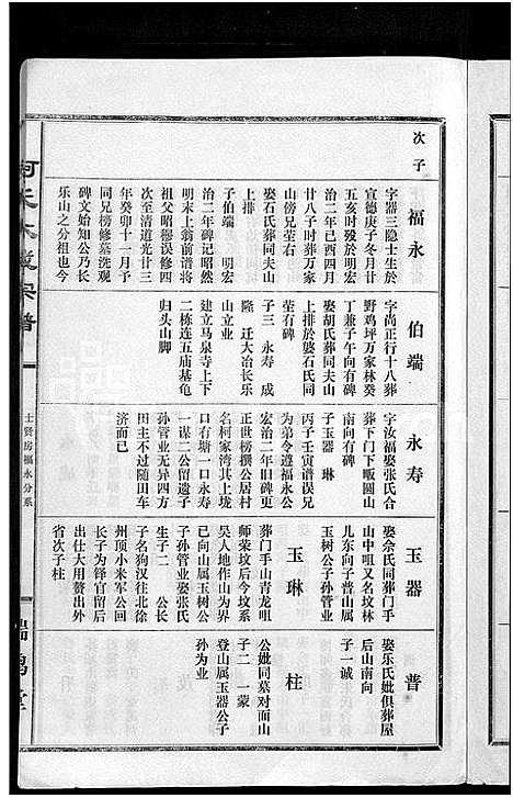 [柯]柯氏大成宗谱_不分卷 (湖北) 柯氏大成家谱_五十七.pdf