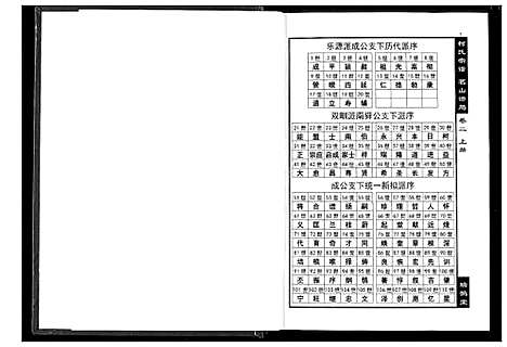 [柯]柯氏宗谱 (湖北) 柯氏家谱_四.pdf