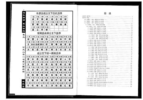 [柯]柯氏宗谱 (湖北) 柯氏家谱_七.pdf