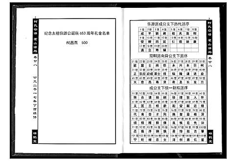 [柯]柯氏宗谱 (湖北) 柯氏家谱_三十二.pdf