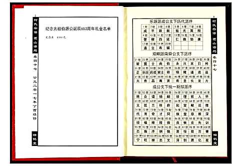 [柯]柯氏宗谱 (湖北) 柯氏家谱_五十二.pdf