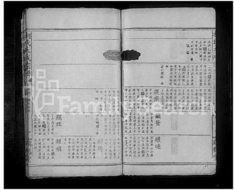 [柯]柯氏大成宗谱_不分卷 (湖北) 柯氏大成家谱_七.pdf