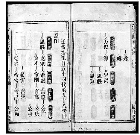 [孔]孔子世家宗谱 (湖北) 孔子世家家谱_二.pdf