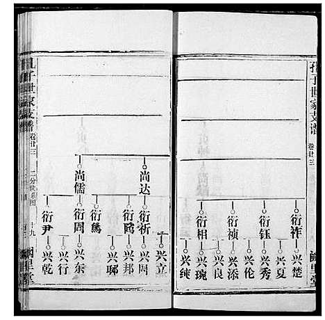 [孔]孔子世家宗谱 (湖北) 孔子世家家谱_三.pdf