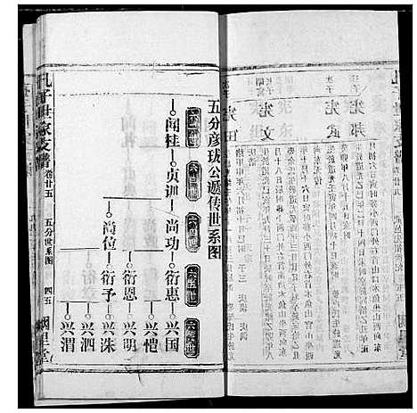 [孔]孔子世家宗谱 (湖北) 孔子世家家谱_四.pdf