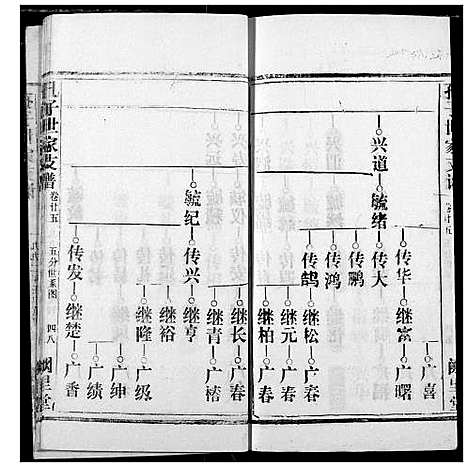 [孔]孔子世家宗谱 (湖北) 孔子世家家谱_四.pdf