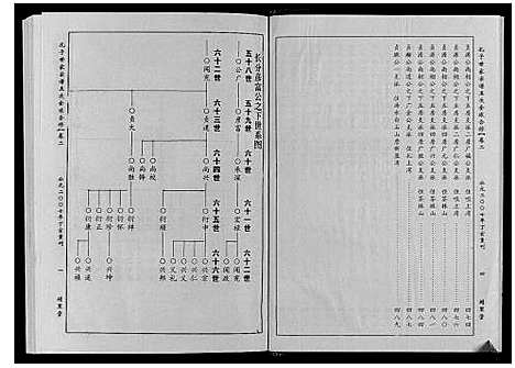 [孔]孔子世家宗谱_8卷首1卷 (湖北) 孔子世家家谱_二.pdf