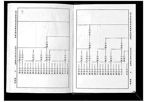 [孔]孔子世家宗谱_8卷首1卷 (湖北) 孔子世家家谱_四.pdf