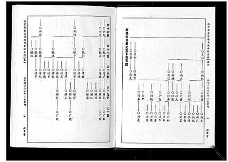 [孔]孔子世家宗谱_8卷首1卷 (湖北) 孔子世家家谱_四.pdf