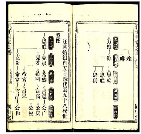 [孔]孔子世家支谱 (湖北) 孔子世家支谱_七.pdf