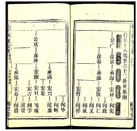 [孔]孔子世家支谱 (湖北) 孔子世家支谱_七.pdf