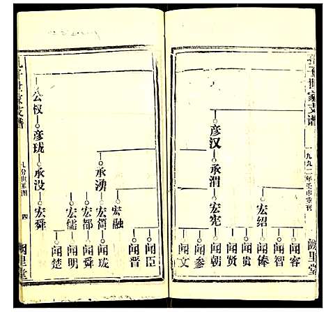 [孔]孔子世家支谱 (湖北) 孔子世家支谱_七.pdf