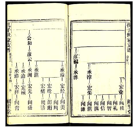 [孔]孔子世家支谱 (湖北) 孔子世家支谱_七.pdf