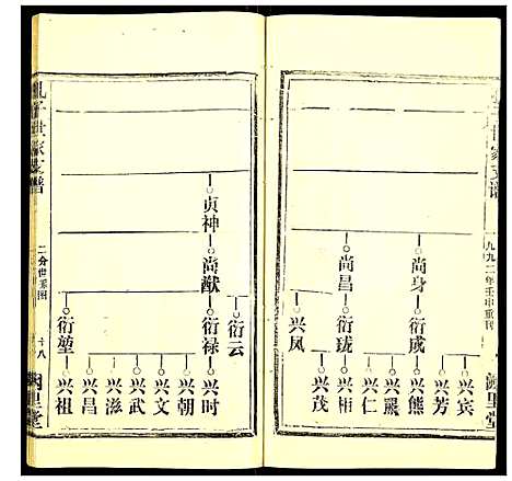 [孔]孔子世家支谱 (湖北) 孔子世家支谱_八.pdf