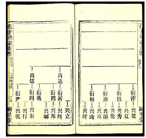 [孔]孔子世家支谱 (湖北) 孔子世家支谱_八.pdf