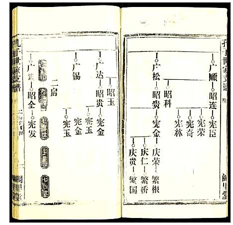 [孔]孔子世家支谱 (湖北) 孔子世家支谱_九.pdf