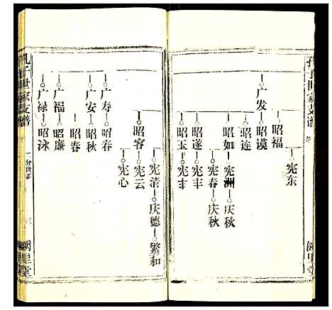 [孔]孔子世家支谱 (湖北) 孔子世家支谱_九.pdf