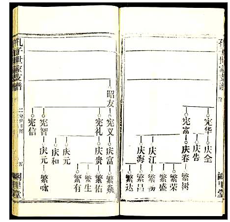 [孔]孔子世家支谱 (湖北) 孔子世家支谱_九.pdf