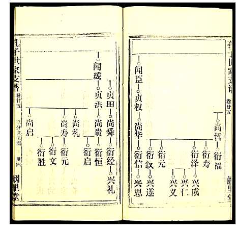 [孔]孔子世家支谱 (湖北) 孔子世家支谱_十一.pdf