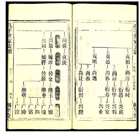 [孔]孔子世家支谱 (湖北) 孔子世家支谱_十一.pdf