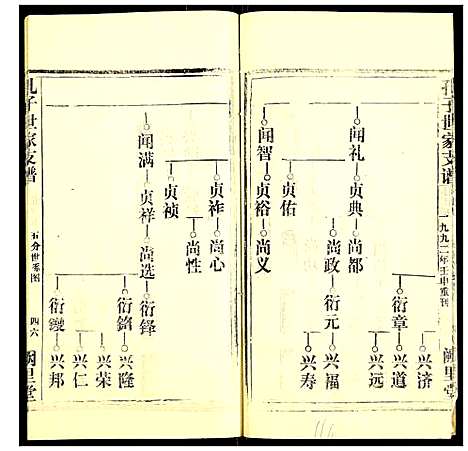 [孔]孔子世家支谱 (湖北) 孔子世家支谱_十二.pdf