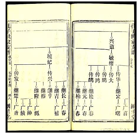 [孔]孔子世家支谱 (湖北) 孔子世家支谱_十二.pdf