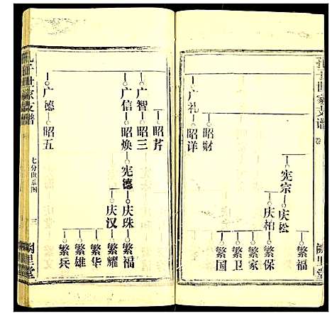 [孔]孔子世家支谱 (湖北) 孔子世家支谱_十三.pdf