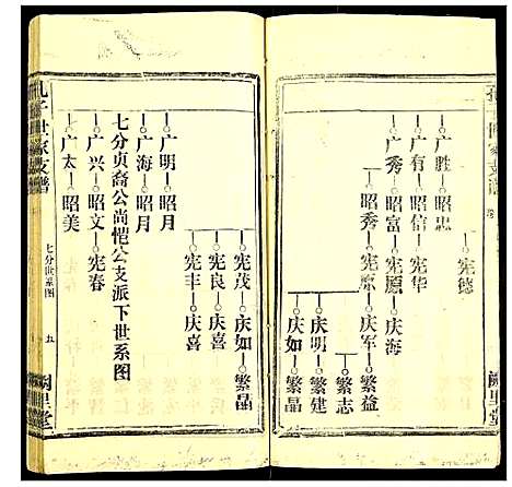 [孔]孔子世家支谱 (湖北) 孔子世家支谱_十三.pdf