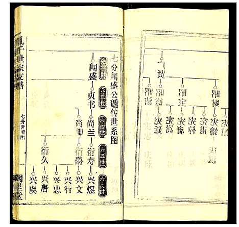 [孔]孔子世家支谱 (湖北) 孔子世家支谱_十五.pdf