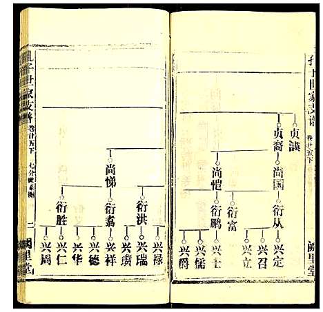 [孔]孔子世家支谱 (湖北) 孔子世家支谱_十五.pdf