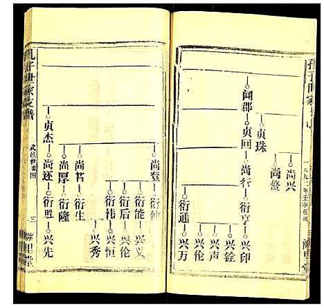 [孔]孔子世家支谱 (湖北) 孔子世家支谱_二十九.pdf