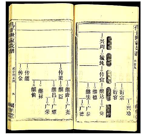 [孔]孔子世家支谱 (湖北) 孔子世家支谱_二十九.pdf