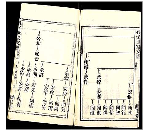 [孔]孔子世家支谱_31卷 (湖北) 孔子世家支谱_七.pdf