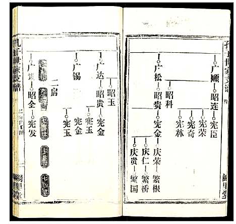 [孔]孔子世家支谱_31卷 (湖北) 孔子世家支谱_九.pdf