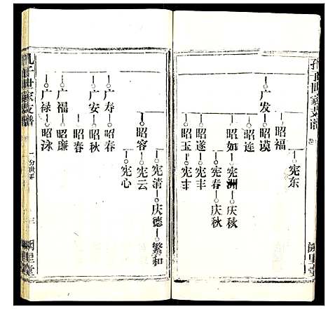 [孔]孔子世家支谱_31卷 (湖北) 孔子世家支谱_九.pdf