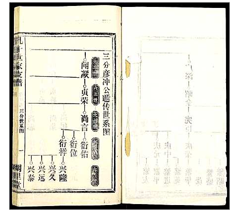 [孔]孔子世家支谱_31卷 (湖北) 孔子世家支谱_十.pdf