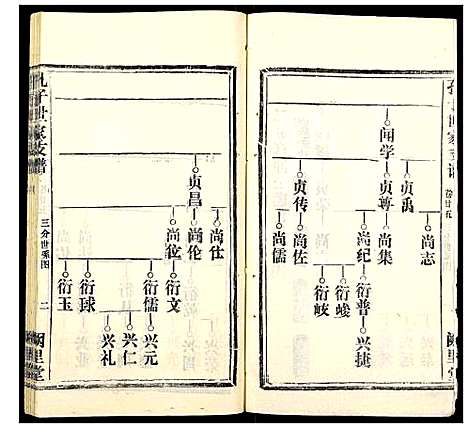 [孔]孔子世家支谱_31卷 (湖北) 孔子世家支谱_十.pdf