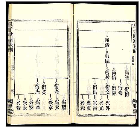 [孔]孔子世家支谱_31卷 (湖北) 孔子世家支谱_十.pdf