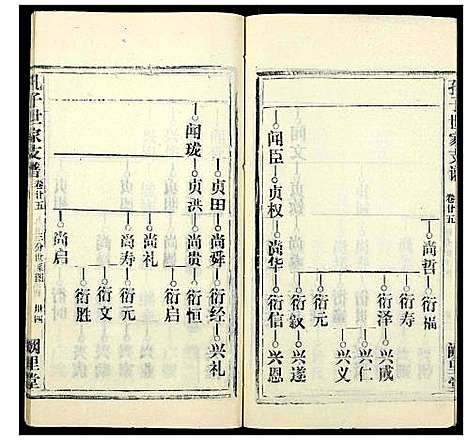 [孔]孔子世家支谱_31卷 (湖北) 孔子世家支谱_十一.pdf