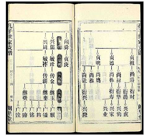 [孔]孔子世家支谱_31卷 (湖北) 孔子世家支谱_十一.pdf