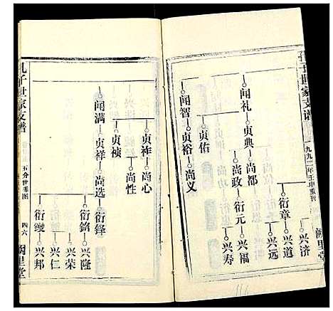 [孔]孔子世家支谱_31卷 (湖北) 孔子世家支谱_十二.pdf