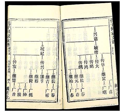 [孔]孔子世家支谱_31卷 (湖北) 孔子世家支谱_十二.pdf