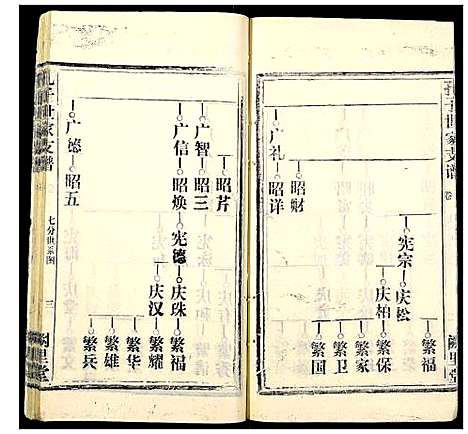 [孔]孔子世家支谱_31卷 (湖北) 孔子世家支谱_十三.pdf